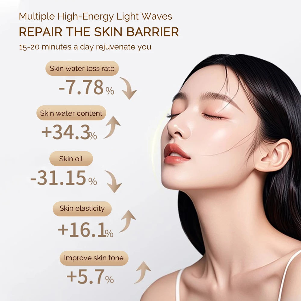 Foreverlily LED Face Mask For Skin Rejuvenation
