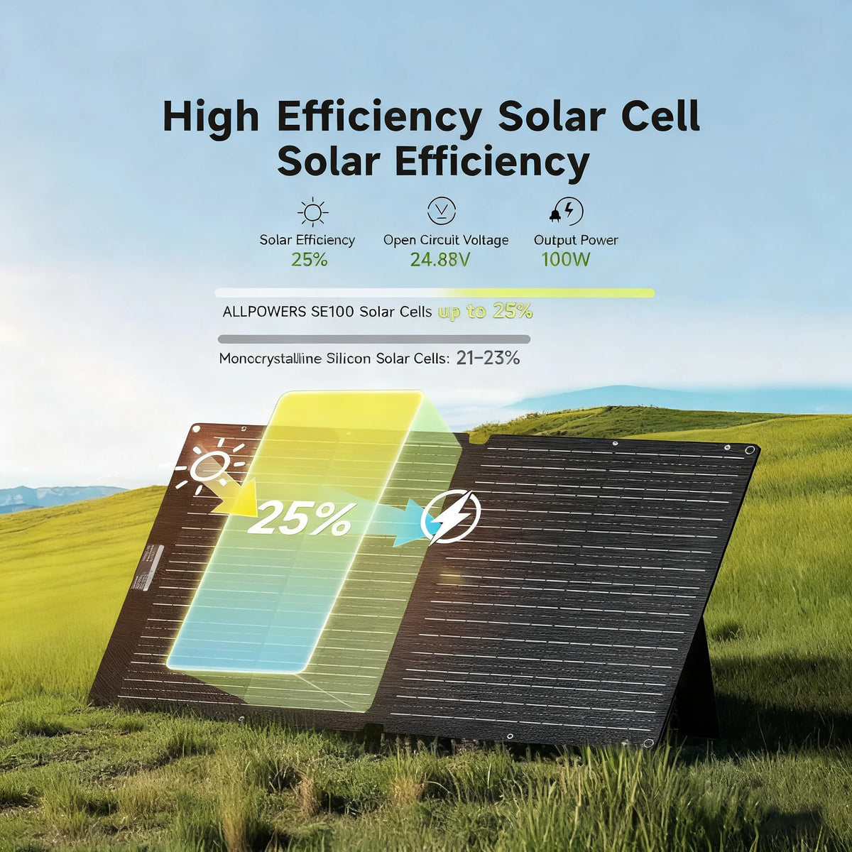ALLPOWERS SE100 100W Foldable Solar Panel Waterproof Outdoor
