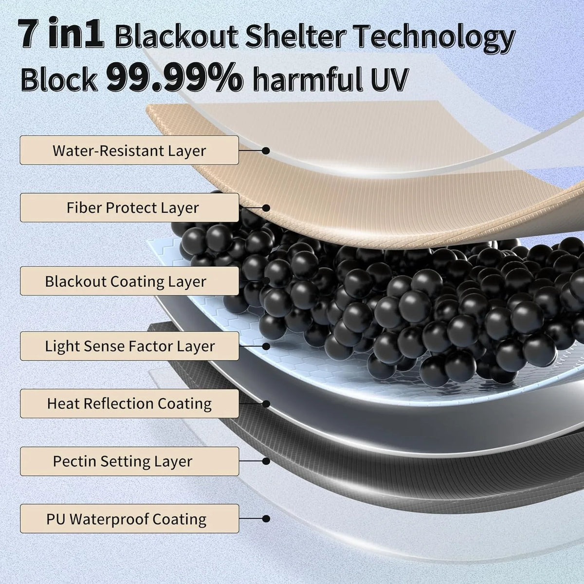 Naturehike Waterproof Outdoor Sun Shelter Canopy