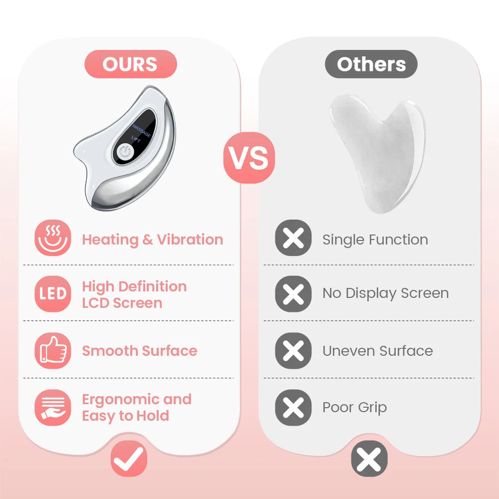Hailicare Electric Gua Sha Facial Massager