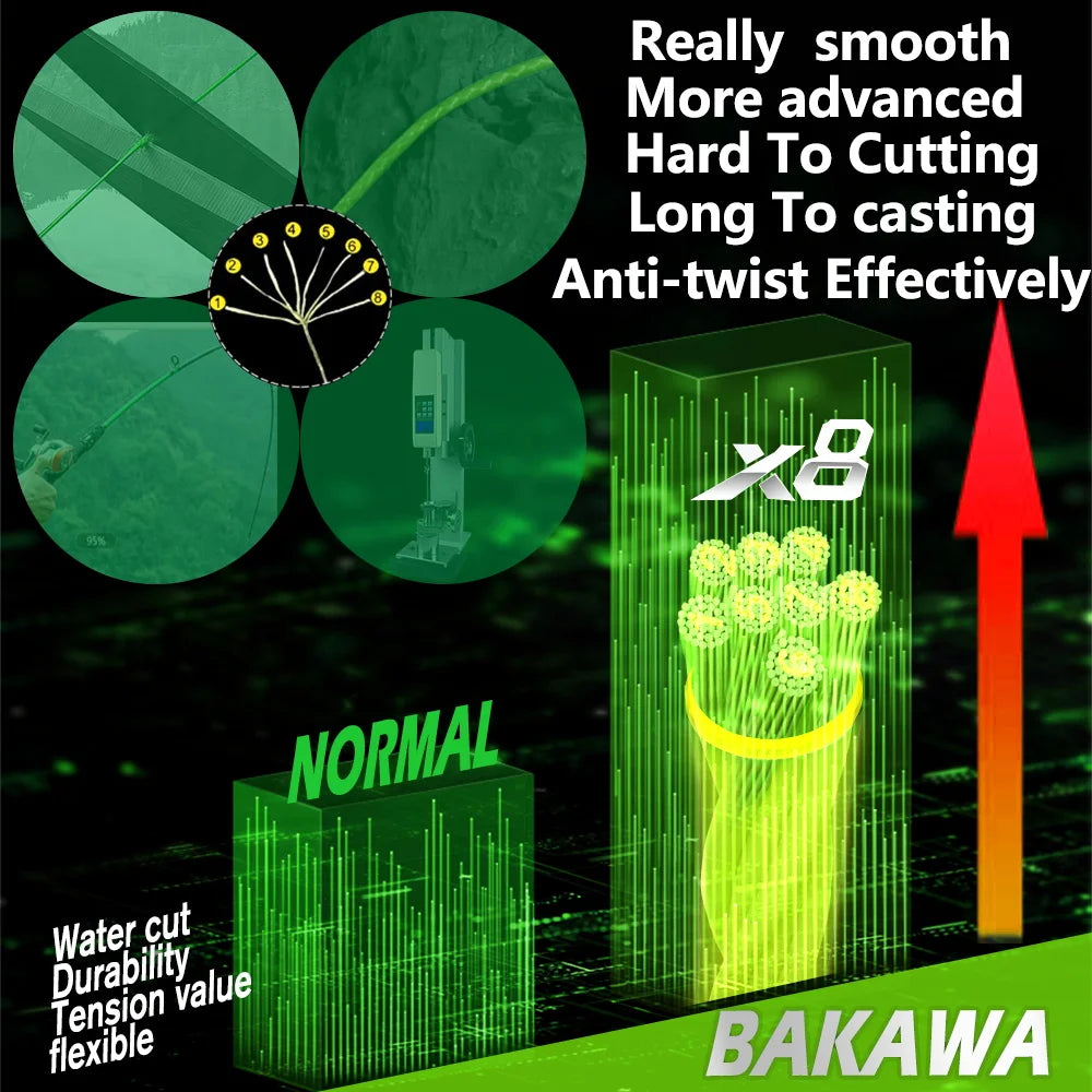 Bakawa Super Strong 8 Strand Braided PE Fishing Line