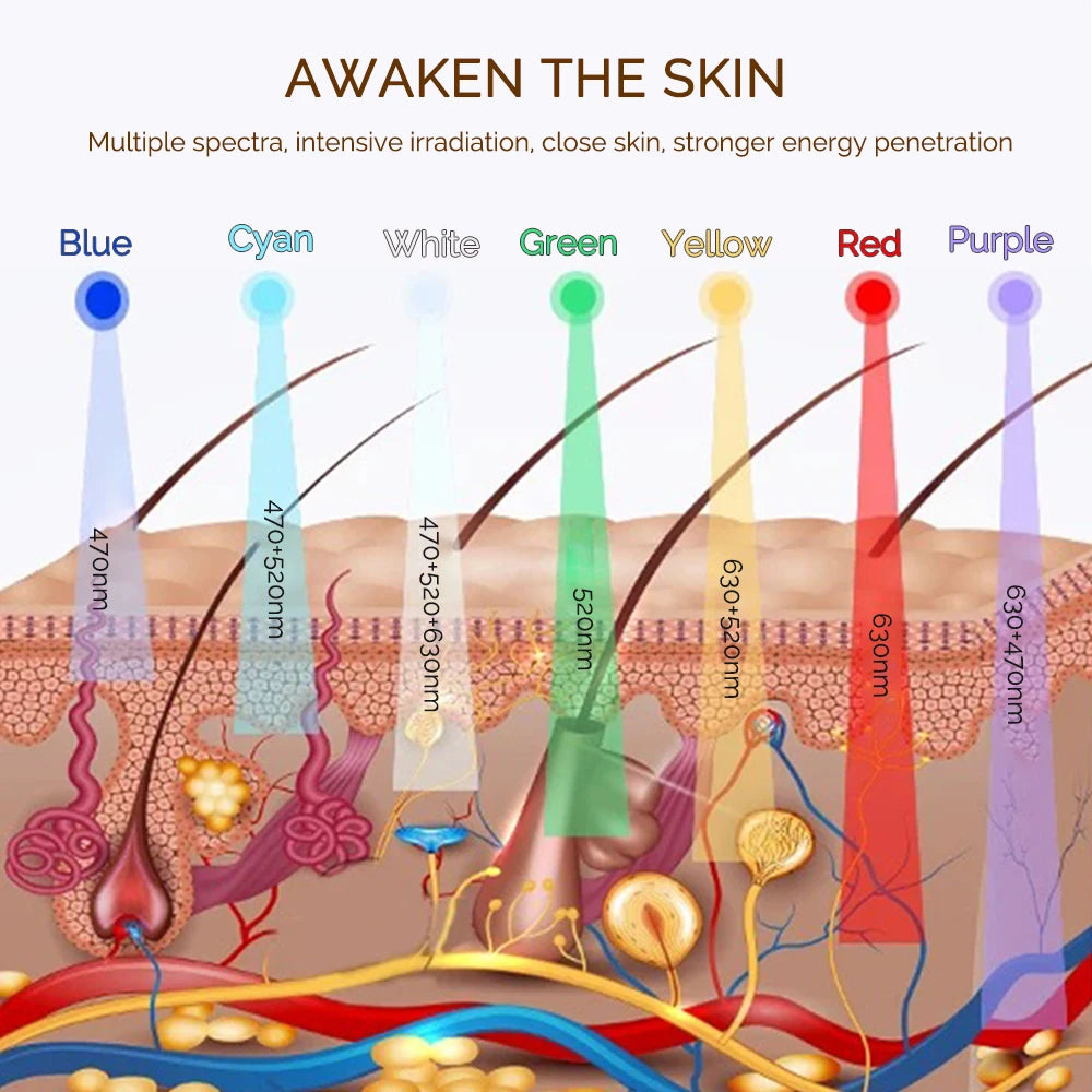 Foreverlily LED Face Mask For Skin Rejuvenation