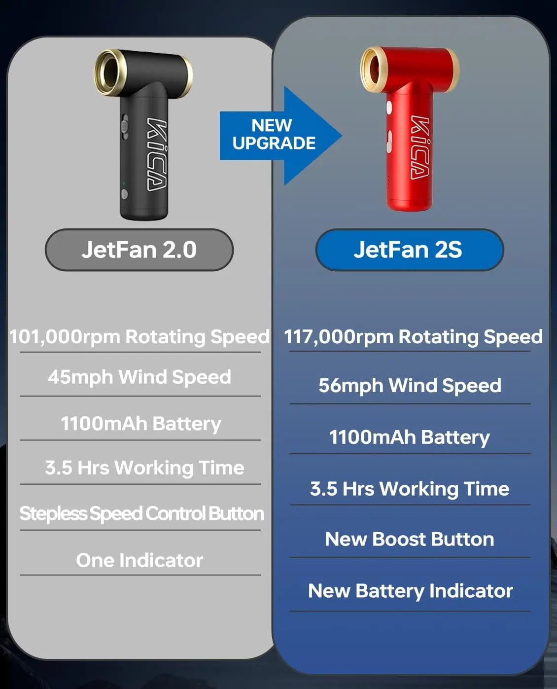 KICA JetFan 2S Portable Air Blower