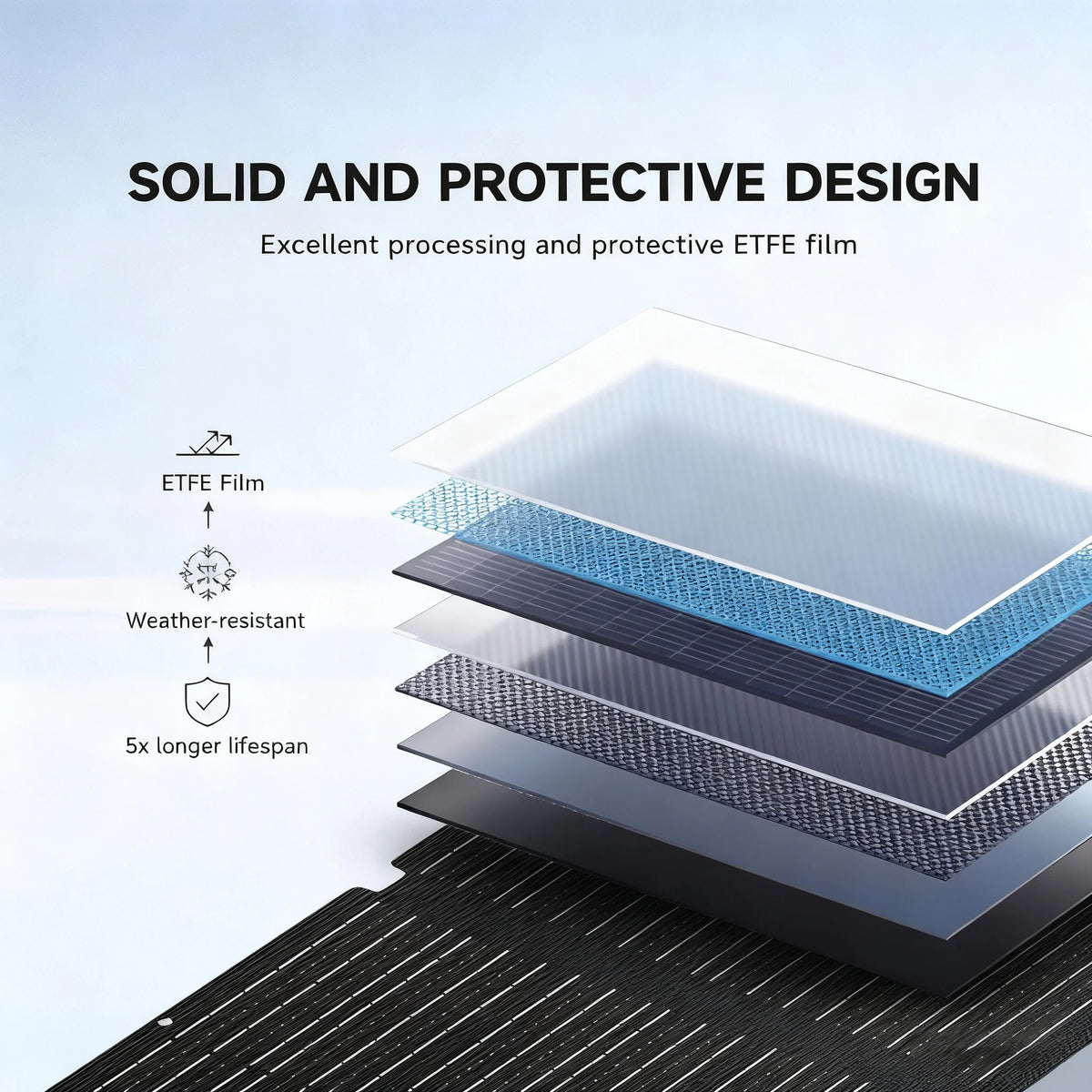 ALLPOWERS SE100 100W Foldable Solar Panel Waterproof Outdoor