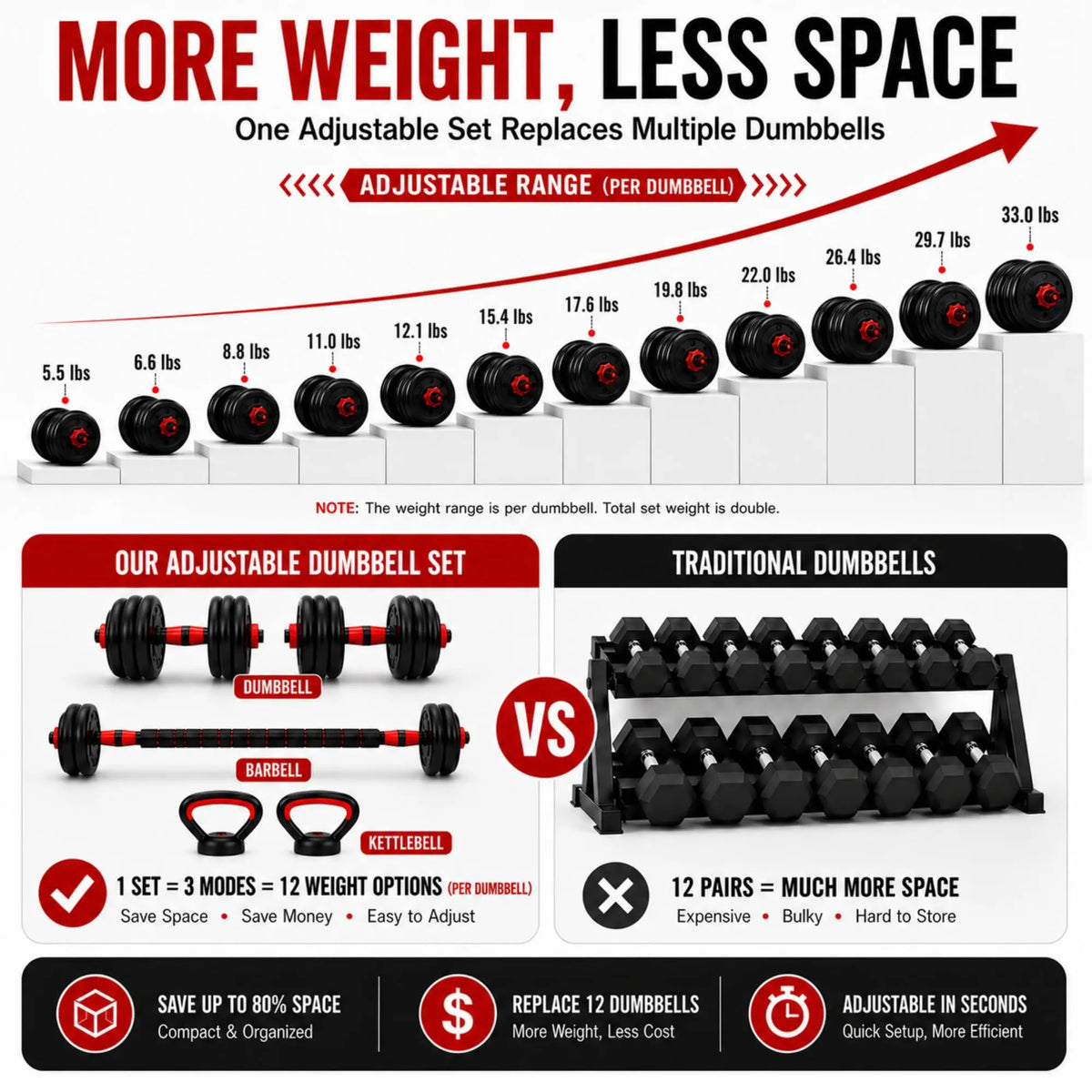 GAOMON 5-in-1 Adjustable Dumbbell Fitness Set