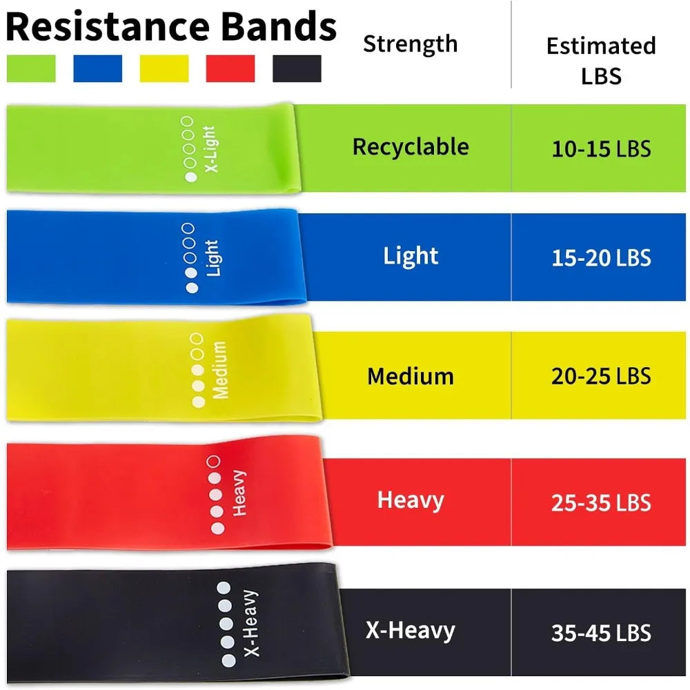 TPE Resistance Bands for Strength and Flexibility
