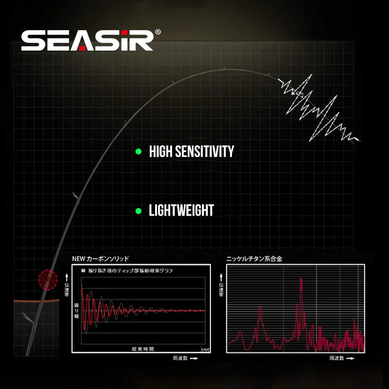 SeaSir Carbon Fiber Lure Fishing Rod