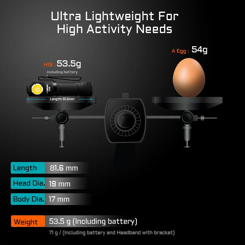 ACEBEAM H16 Super Lightweight Headlamp LED Flashlight