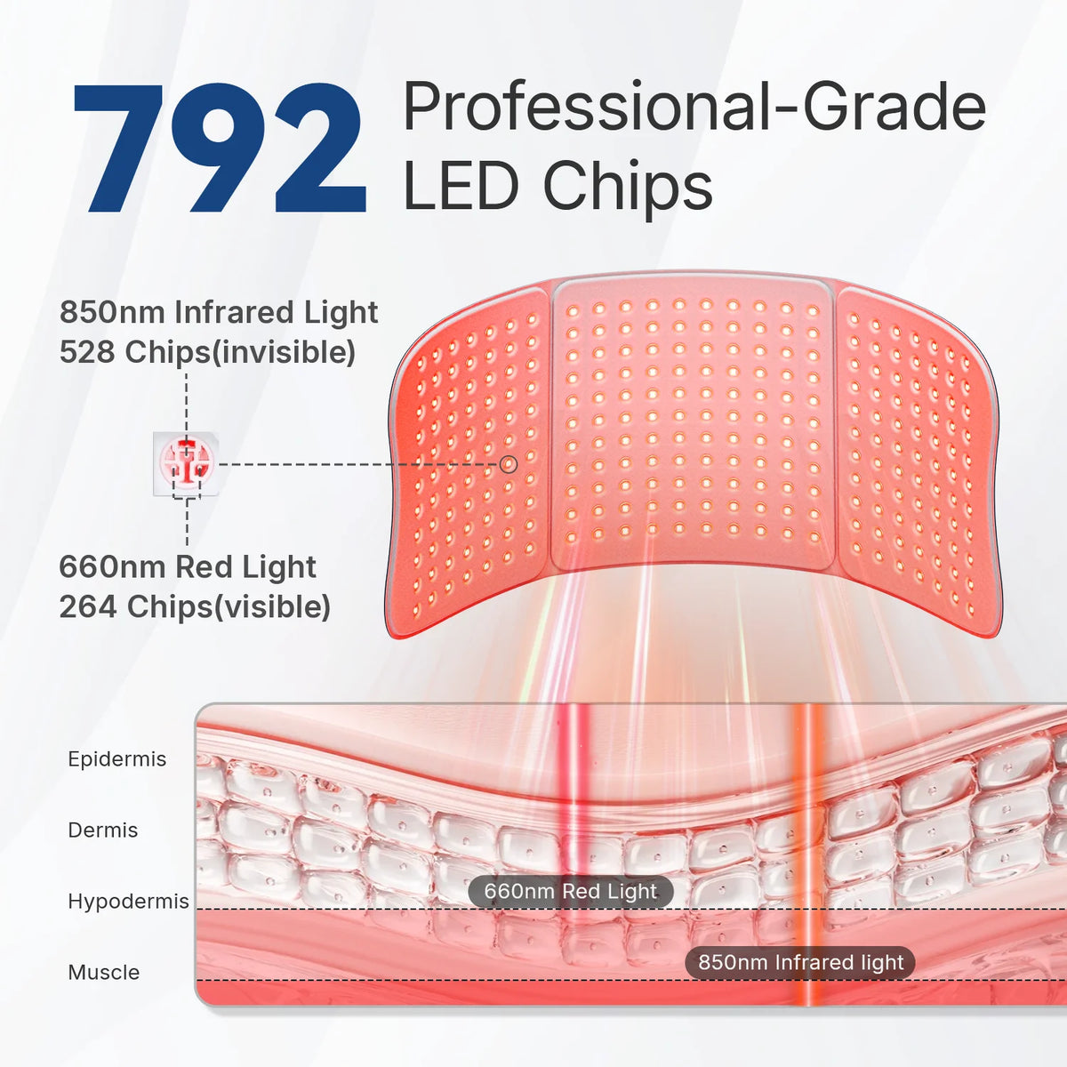 Hello Face 264 Triple Chip Red Light Therapy Mat