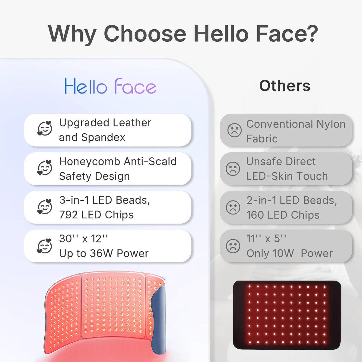 Hello Face 264 Triple Chip Red Light Therapy Mat