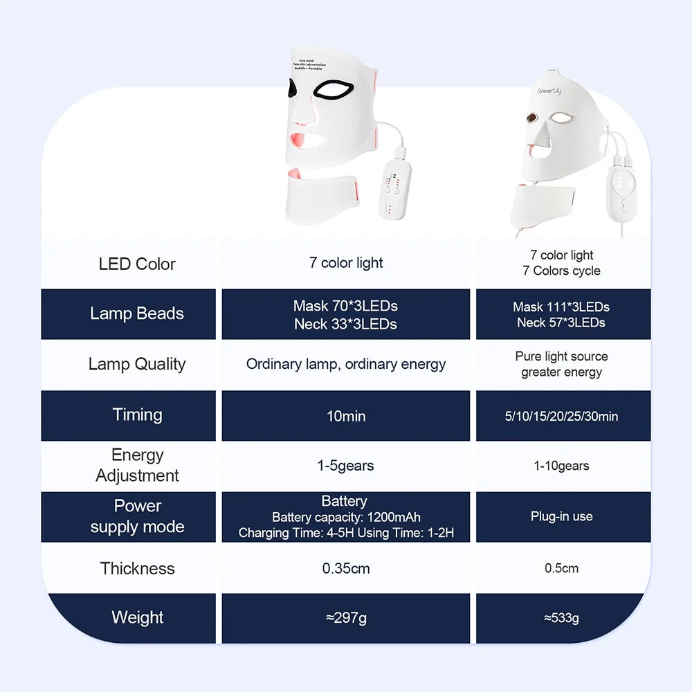 Foreverlily Silicone LED Mask With Neck Therapy