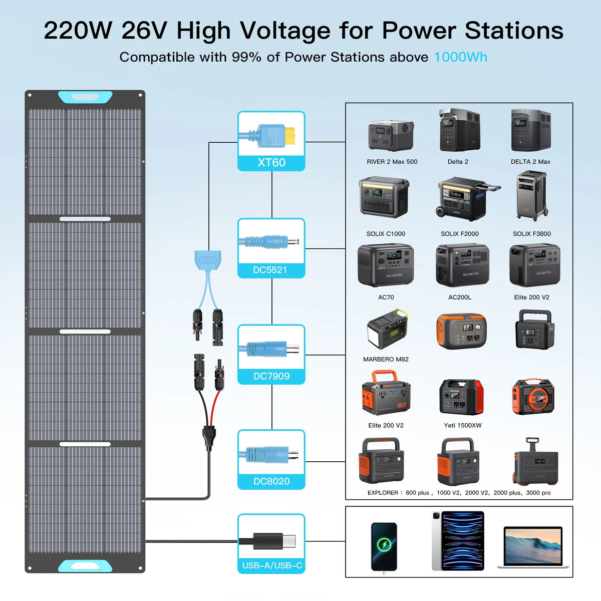 E-POWO 220W Portable Solar Panel And Solar Charger